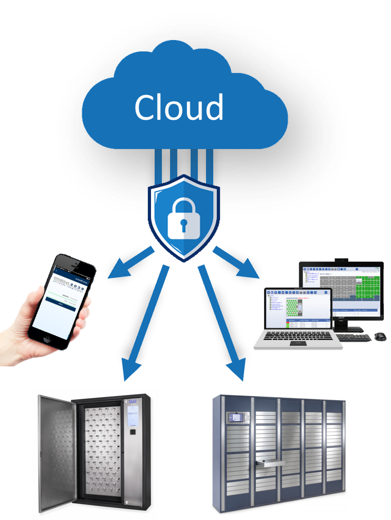 réservation avec authentification par application