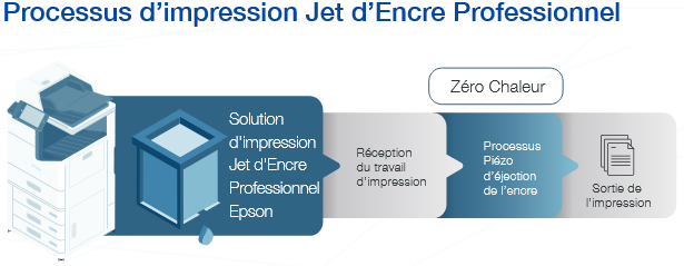 consommation-imprimante-jet-d'encre