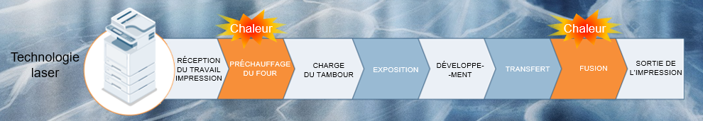 différence-entre-tecnologie-laser-et-jet-d'encre